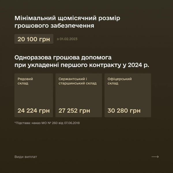 190 тисяч за службу «на нулі» та 240 тисяч за підбитий корабель: Кабмін оновив суми виплат військовим