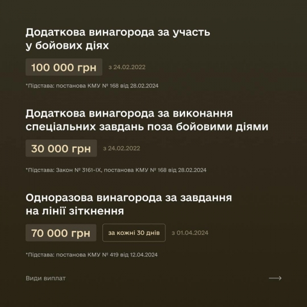 190 тисяч за службу «на нулі» та 240 тисяч за підбитий корабель: Кабмін оновив суми виплат військовим