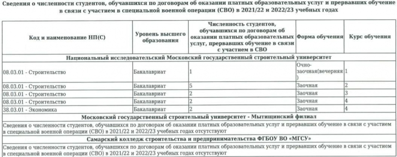 ГУР зламало сервери московського університету, здобуті переліки учасників «сво» і зрадників України, — Кулик