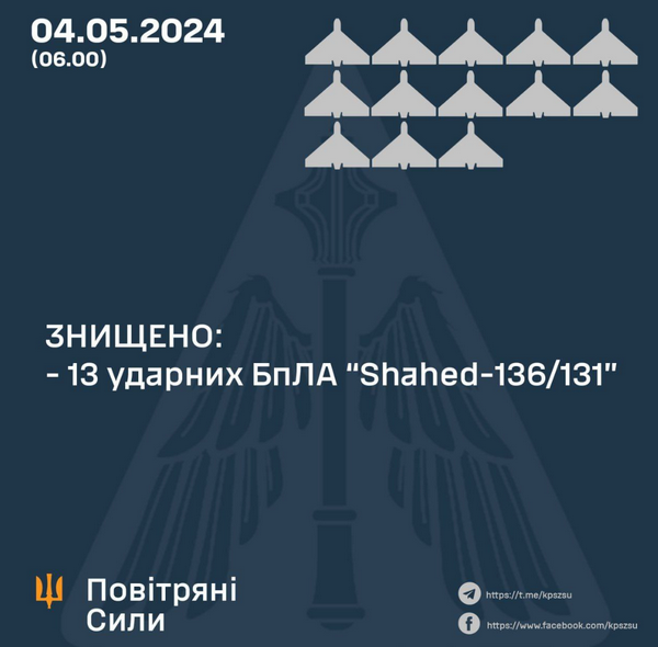 Ворог вночі атакував мирні міста з повітря: скільки ракет та дронів знищила ППО