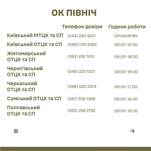 На співробітників ТЦК можна поскаржитися на гарячу лінію: опубліковано номери телефонів у кожній області