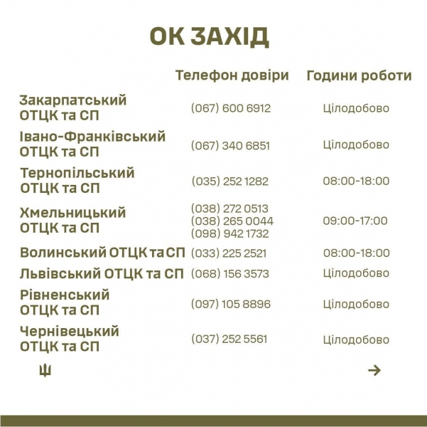 На співробітників ТЦК можна поскаржитися на гарячу лінію: опубліковано номери телефонів у кожній області