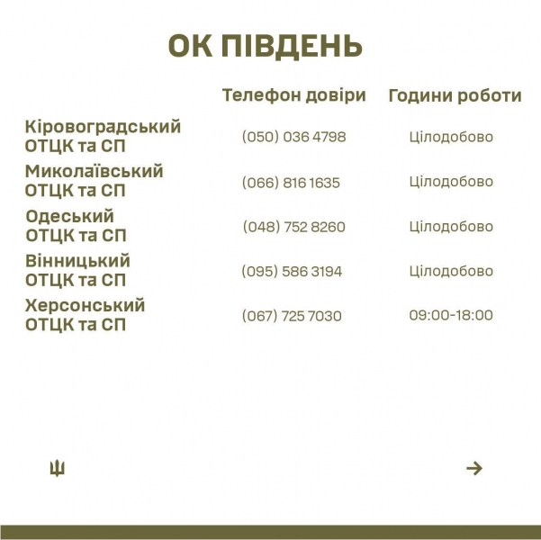 На співробітників ТЦК можна поскаржитися на гарячу лінію: опубліковано номери телефонів у кожній області