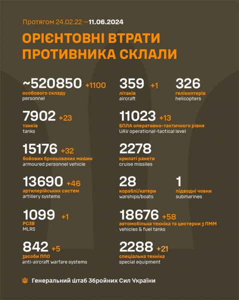Ворог продовжує обстрілювати Дніпропетровщину: пошкоджено будинки та господарську споруду
