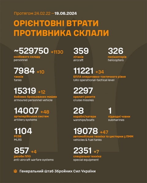 Ворог вночі атакував Україну з повітря: оборонці назвали кількість збитих «шахедів»