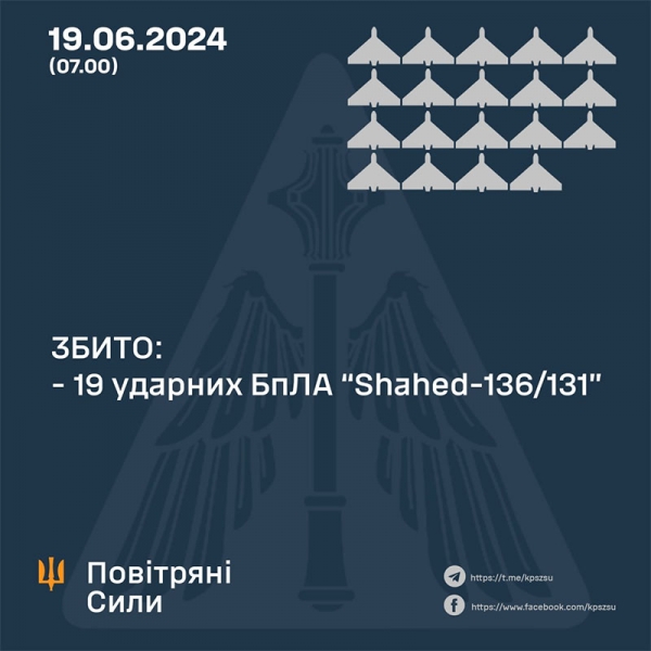 Ворог вночі атакував Україну з повітря: оборонці назвали кількість збитих «шахедів»
