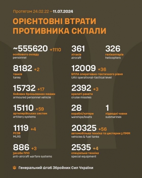 Ворог знову атакував Дніпропетровщину: від обстрілів постраждали дві громади