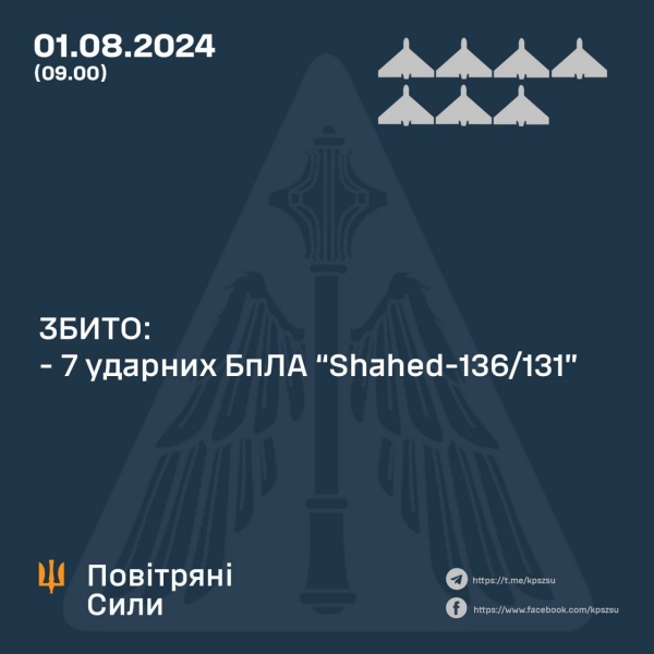 Нічна атака на Київщину: всі дрони збиті, але є руйнування та поранені, — голова області (фото)