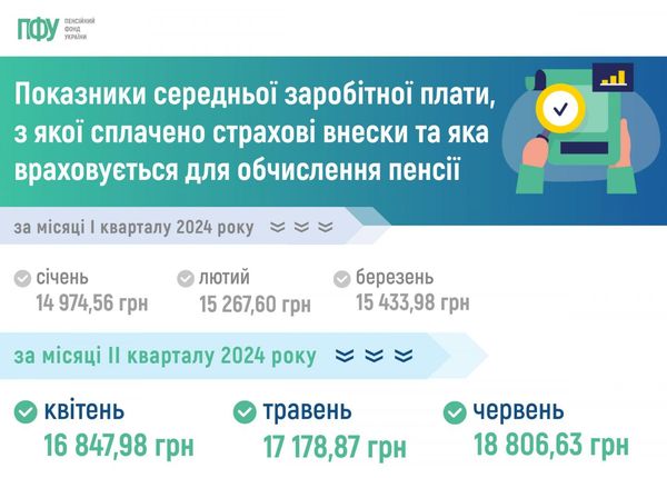 Впливає на розмір виплат: в ПФУ затвердили важливий показник