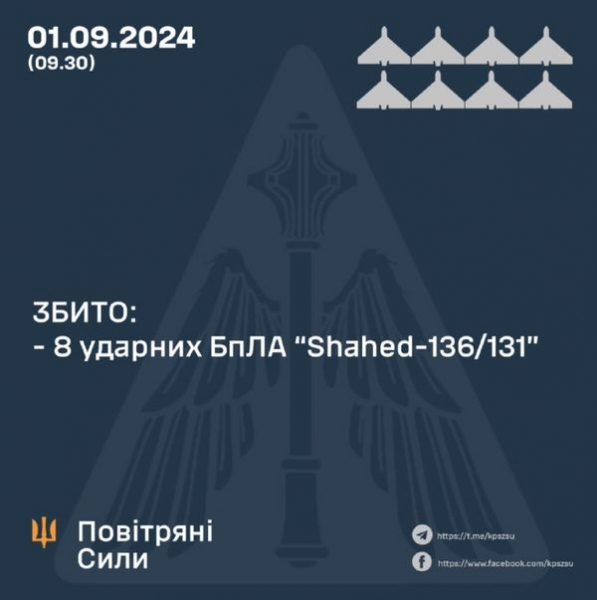 Били балістикою та дронами: в Повітряних силах розповіли про відбиття нічної атаки ворога