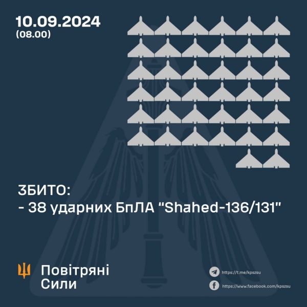 Майже 150 дронів влаштували «веселу нічку» мешканцям підмосков'я та центральних областей росії (відео)