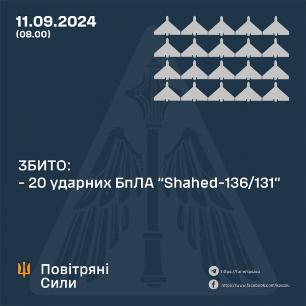 Вночі терористи вдарили по Україні ракетами різного типу та «шахедами»: які цілі збила ППО