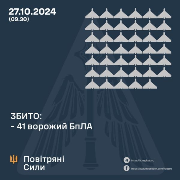 Атака дронів на Україну: скільки цілей знищила українська ППО