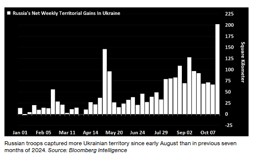 Російські окупанти за тиждень захопили 200 кв км української землі: Bloomberg про примус Києва до переговорів