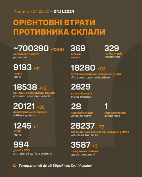 Сили ворога атакували Україну з повітря: в Києві через падіння уламків безпілотників зайнялися пожежі