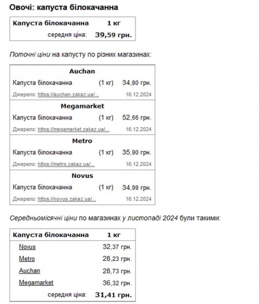 Новорічний «сюрприз»: в Україні неочікувано знизились ціни на овочі, які зазвичай дорожчають взимку