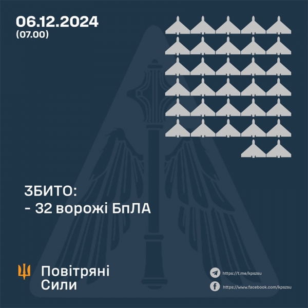 Вночі ворог атакував Україну з повітря: в Києві уламки збитого дрону впали на дорогу