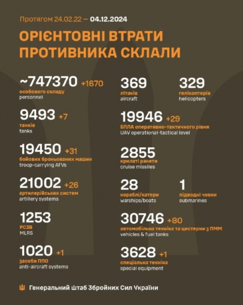 Ворог продовжує атаки на мирні населені пункти України: що відомо про обстріли