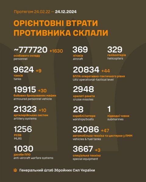 Ворог знову атакує Україну: де лунають вибухи та збивають безпілотники