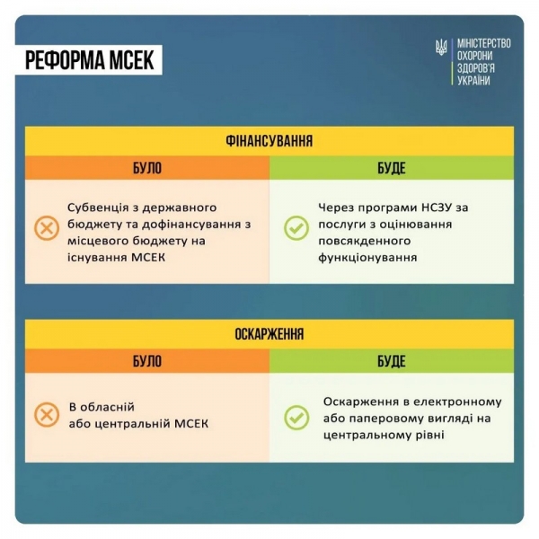 Прокурори й судді отримуватимуть групи інвалідності окремо від інших: що передбачає реформа МСЕК