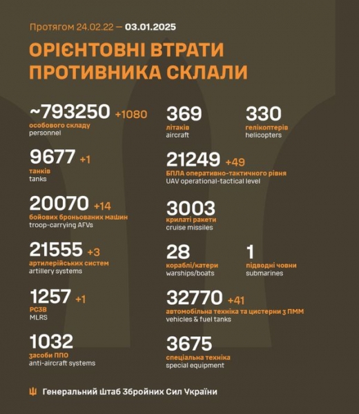 Терористи атакували вночі Київ та область: уламки БпЛА впали у двох районах, четверо людей поранені, одна людина загинула