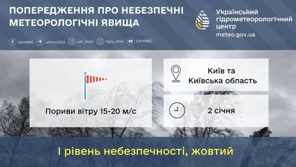 В Україну ненадовго завітає «весна»: якої погоди чекати в другий день року
