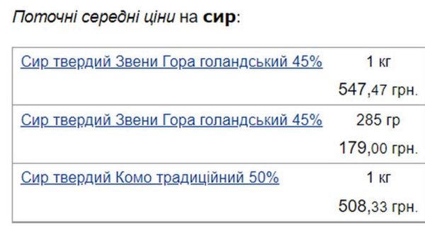 Ніяких бутербродів на сніданок: супермаркети змінили ціни на варену ковбасу та сир