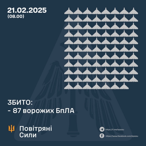 Вночі Україну атакували 160 ворожих дронів: постраждали чотири області