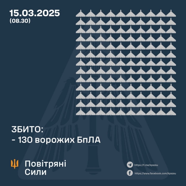 «Іскандери» та майже 180 дронів: у Повітряних Силах розповіли деталі нічної атаки ворога (фото)