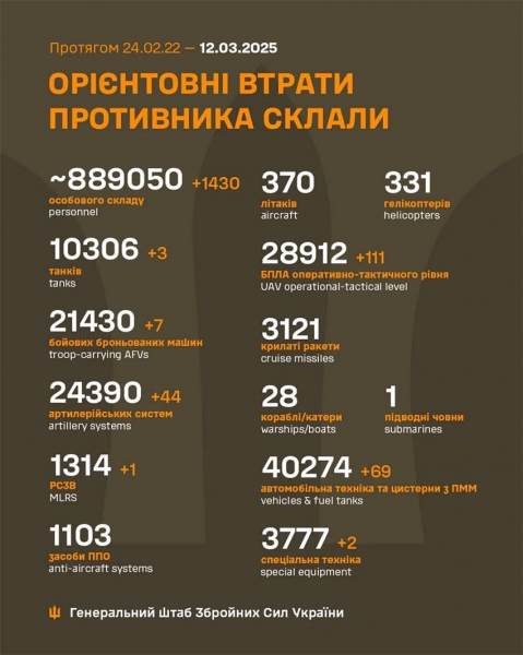 Країна-терорист атакувала Україну з повітря: в низці областей є влучання та руйнування