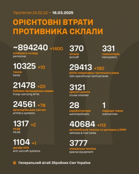 Нічна атака ворога: в Чернігові «шахед» влучив в пʼятиповерхівку