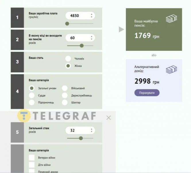 Пенсію призначать: названо мінімальну суму зарплати, за якої людина буде отримувати виплати