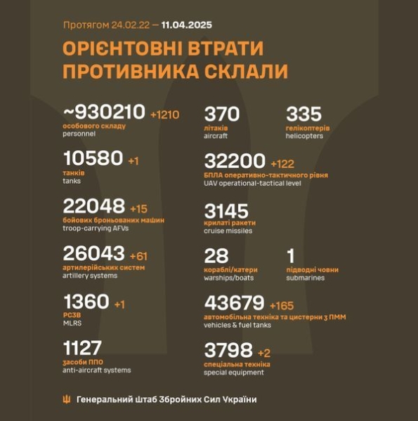 Били по складах та багатоповерхівках: окупанти знов атакували мирні міста України