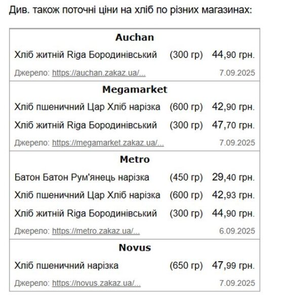 Хліб подорожчає до&nbsp;кінця року: якої ціни чекати