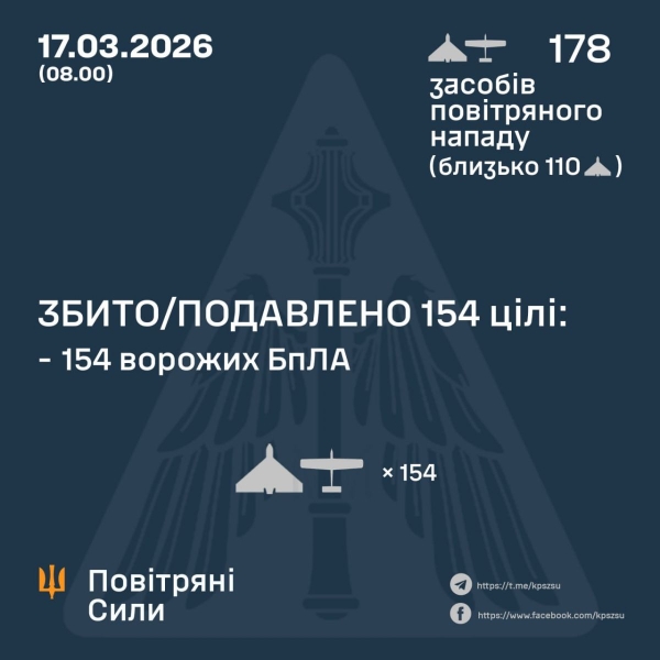 Росіяни атакували Запоріжжя та&nbsp;Дніпропетровщину: горять будинки, багато поранених (фото, відео)