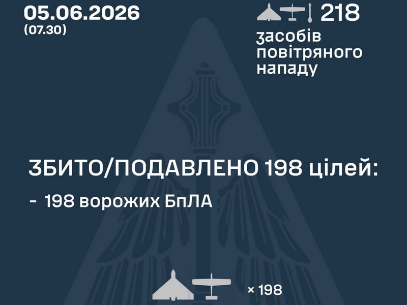 Горять будинки, міста без світла і&nbsp;води, є&nbsp;загиблі, серед поранених&nbsp;&mdash; діти: росія атакувала українські міста (фото)